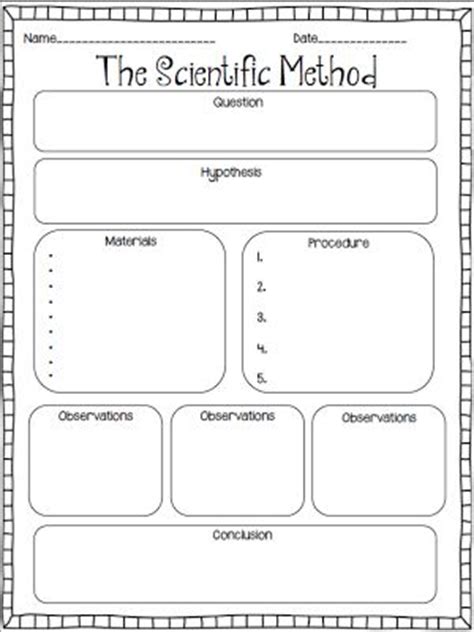 Write down the scientific method in bullet format for your investigation. Scientific Method graphic organizer for creating their own ...