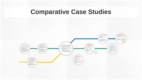 Comparative Case Studies By David Boers