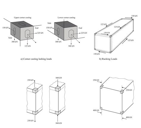 Honeybox Inc Shipping Container Dimensions Container Dimensions