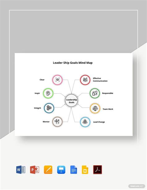leadership mind map template