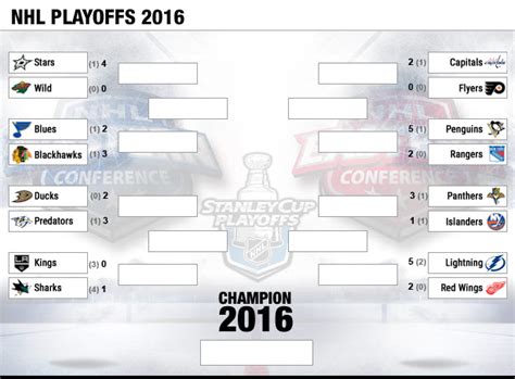 2016 Nhl Playoff Bracket Video Search Engine At