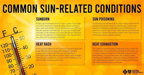 Differences Between Sunburn Sun Poisoning Heat Rash Heat Exhaustion