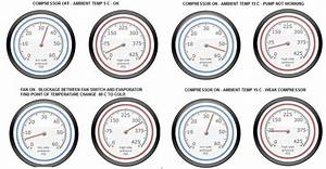 Image Result For Auto Air Conditioning Pressure Chart Car Air