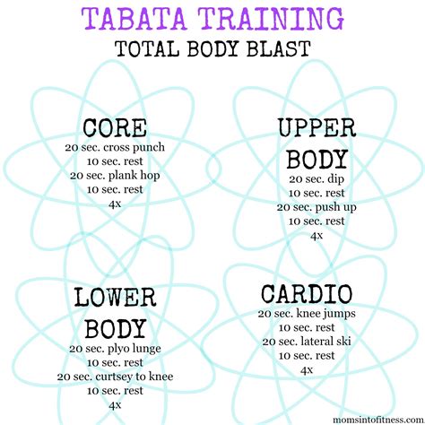 Cross fit style tabata workout. Moms Into Fitness - Online Workouts and Nutrition ...