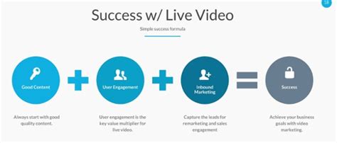 How To Engage With Your Audience With Live Video Broadfield News