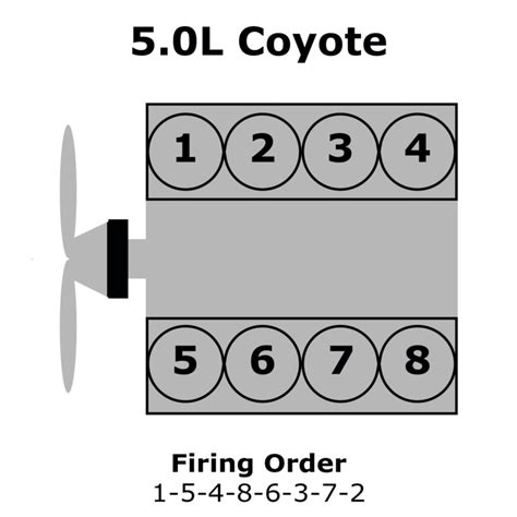 2003 Ford Expedition Firing Order Wiring And Printable