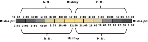 12 Hour Clock And 24 Hour Clock