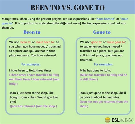 The Difference Between Been To And Gone To Eslbuzz Learning English