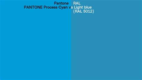 Aggressive Hamburger Ruler Pantone Process Blue C Ral Rescue