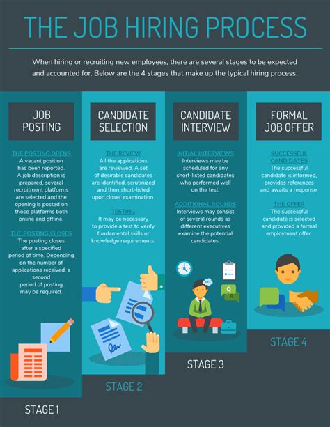 Job Hiring Process Infographic Venngage
