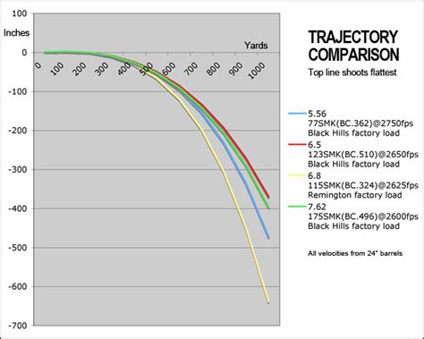 458 Socom Ballistics Chart