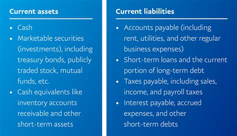 A Simple Breakdown To The Working Capital Formula Paypal