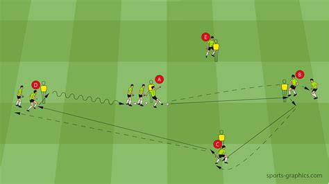 Soccer Passing Drill For 9 To 10 Players Soccer Coaches