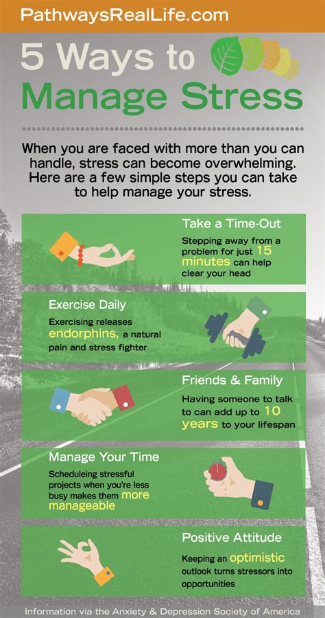 9 Simple Ways To Manage Stress Pathways Real Life Recovery