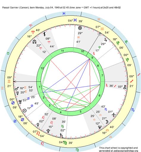 How do i find out what time i was born? Birth Chart Pascal Garnier (Cancer) - Zodiac Sign Astrology