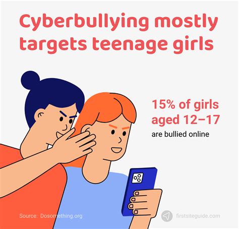 Cyberbullying Statistics In 2023 With Charts 36 “key” Facts 2023