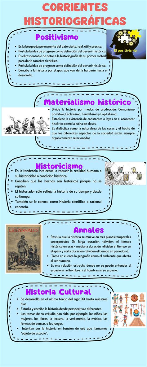 Corrientes Historiograficas Historia Del Derecho Corrientes