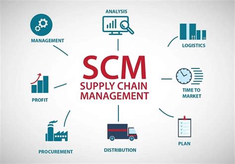 Meaning Of Supply Chain Management Easy Management Notes