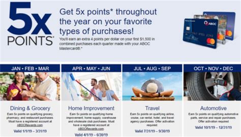 Check spelling or type a new query. Details About the ABOC Platinum Rewards MasterCard - A New ...