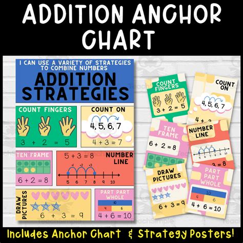 Ways To Add Anchor Chart With Addition Strategy Posters By Teach Simple