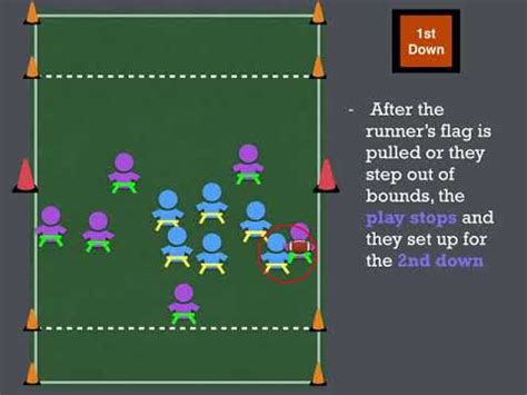 The lu ims supervisor will make final interpretations of any rule on site. Flag Football Rules/Gameplay - Keynote Animation - YouTube
