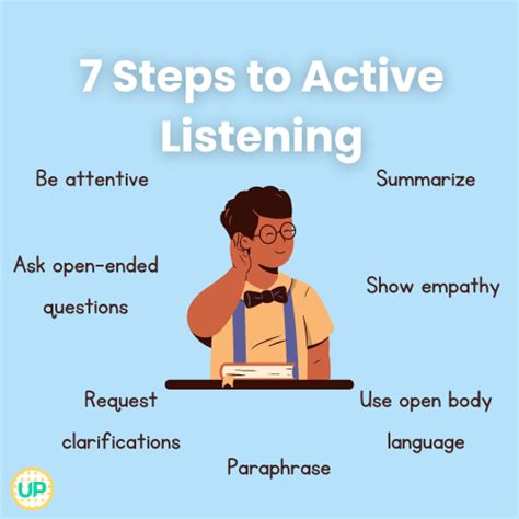 What Is Active Listening And How Can It Help In School