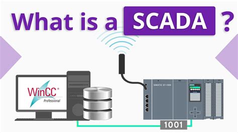 What Is Scada