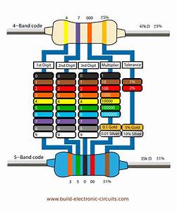 Resistor Color Codes Finding Resistor Values