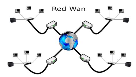 Internet Y Networking Redes Wan Y Redes Vpn