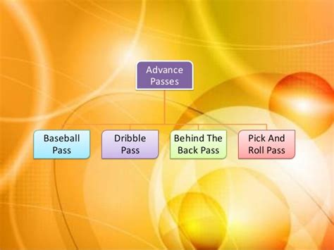 Different Types Of Basketball Passes