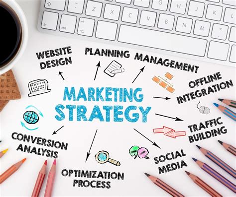 Whats The Best Marketing Strategy For You