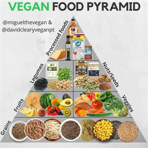 Raw Vegan Food Pyramid Chart Credit To Davidclearyveganpt Vegan Food