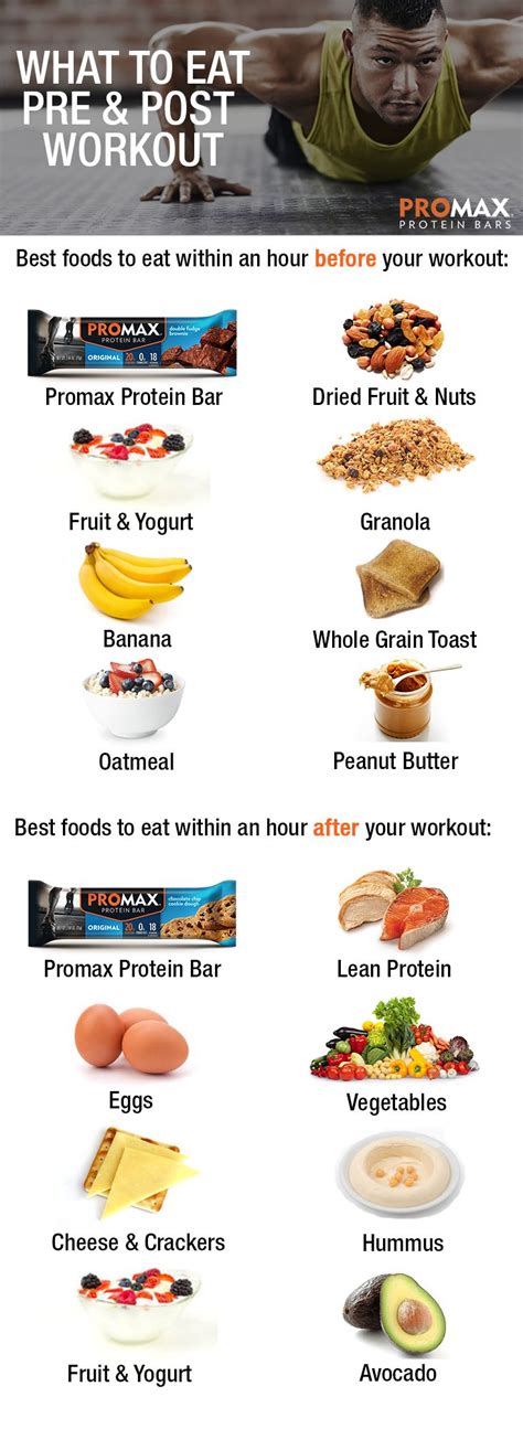 What To Eat Pre And Post Workout Post Workout Food Workout Food Pre