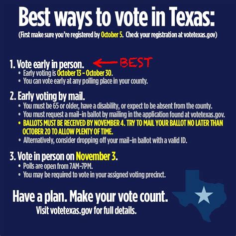 Texas A One Page Guide On The Best Ways To Vote And Make Sure Your Vote