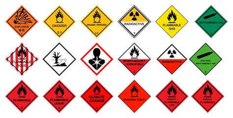 Warning Transport Hazard Pictograms Hazardous Chemical Danger Symbol
