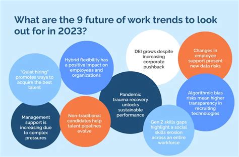 Future Of Work Trends Predict The Future In 2023