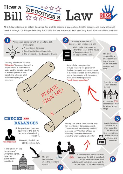 Infographic How A Bill Becomes A Law Kids Discover