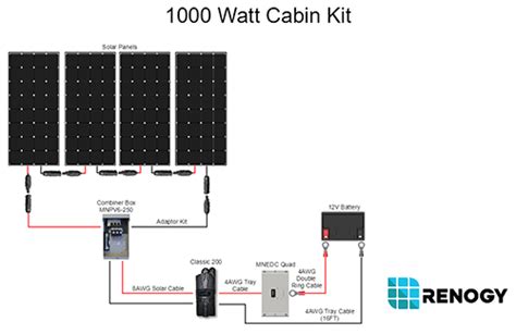 Installation and wiring must comply with the local and national electrical codes please refer to figure for the overall wiring diagram for a 24v system. 1000 Watt 12 Volt Monocrystalline Solar Cabin Kit | Renogy ...