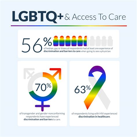 7 Tips To Make Your Practice Lgbtq Friendly Boardvitals Blog