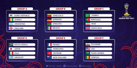 fifa u 20 world cup 2023 group