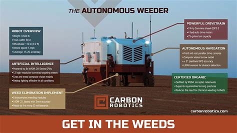 Carbon Robotics Disrupts Farming Industry With Autonomous Weeders O Mag