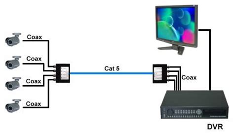 Poe security camera to the hub or switch you would use a straight through. Install 4phub Coax Cable Converter | wiring and diagram