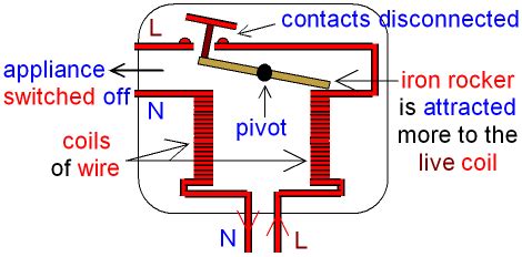 This tutorial explains the wires in a uk mains electricity plug, including the location of the fuse and cable grip. GCSE Physics: Dangers of Electricity