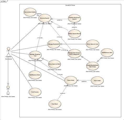 Use Case Diagram For Online Ordering System Plmbj Hot Sex Picture