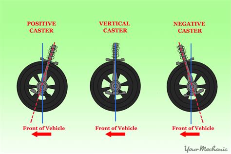 Top Tips For Proper Wheel Alignment Dummys Guide Article Mikaniki