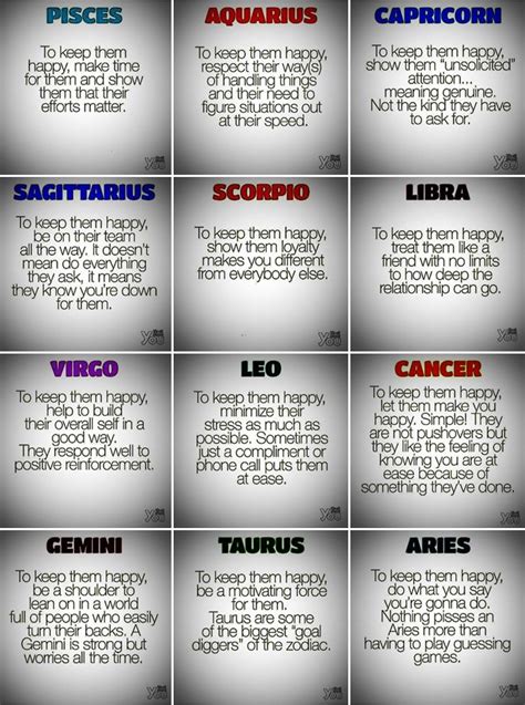 Zodiac Funny Zodiac Signs Horoscope 12 Zodiac Signs Zodiac Sign