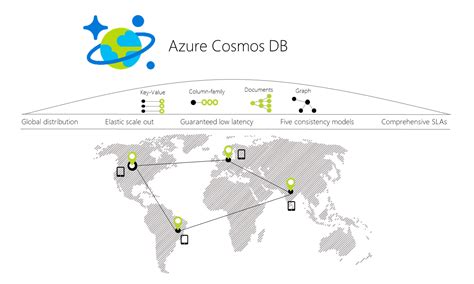 Microsofts New Azure Database Offerings Challenge And Maybe Surpass