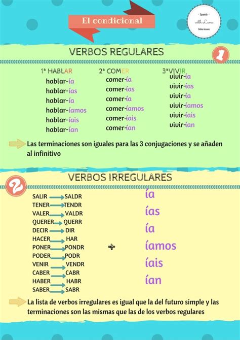 Condicional Simple Condicional Gramática Del Español Recursos De
