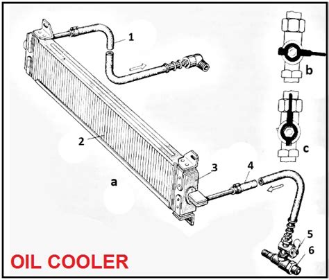 Oil Cooler Diagram Car Anatomy In Diagram