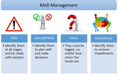 What Is Raid In Agile Know More About Raid At Tech